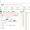 ＳＢＩ証券　単元未満株が気になる！