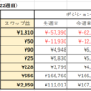 第22週（5/30-6/4）のスワップ週間成績