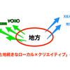 ローカル×クリエイティブにおけるプレイヤー偏りすぎ問題