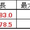 2022/12/12  大型・極太系オオクワガタ来季親候補♂最終