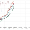 2023年6月24日　週末グラフ表示  NEXT FUNDS　日経225連動型上場投信