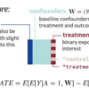 Targeted Maximum Likelihood Estimation:TMLEについて