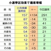 一票を考える−小選挙区制は民意を反映…しない