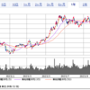 トータル+1,872,556円／前日比-410,968円