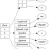  GraphvizRでオブジェクトをグラフ化してみる