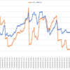 2021/05/17週_週間報告(+179.9pips, +21,706 円)