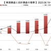 松井証券FX自動売買　少額運用で４通貨分散〔2023.8.14の週実績〕