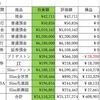 総資産集計（2020’12’15）