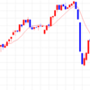 本日も上昇。指をくわえてみている3日間 9.2相場振り返り
