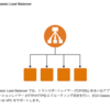 AWS - Qiitaのチュートリアルを最初からやってみる。