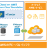 はじめてのVMware Cloud on AWS