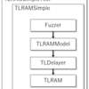 TileLinkのDiplomacyを使った実際のデザインを試してみる (2. オリジナルのデザインを作り込む)