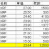 仮想通貨も急落・・・