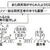 お金を持ってる／お金がない私立中学（その２）キリスト対ブッダ