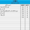 2013年1月23日のトレーニング