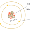 じじぃの「科学・地球_451_量子的世界像・なぜ原子の中はほとんど空っぽなのに物質は固いのか」