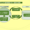 オブジェクト指向言語ならNoSQLで、RDBMSを使うならサービス指向アーキテクチャで