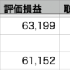 QQQ+0.07% > VOO-0.17% > 自分-0.27%