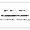 日本、トルコ、ドイツの異文化情動神経科学的性格比較（Özkarar-Gradwohl et al., Culture and Brain, 2020）