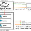 Vagrant + DigitanOcean + JMeter で作る財布に少しだけ優しい（かもしれない）負荷試験環境