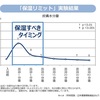 お風呂上がりから保湿までのリミットは！？