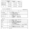 情報提供による、富山県立中央病院の給食費収支状況