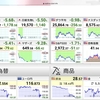 【特報】円3年4ヶ月ぶり102円台に急騰‼️東証1178円超急落で1年2ヶ月ぶりの2万円割れ‼️原油価格40ドル台↘️20ドル台へ急落‼️世界を混迷に落とす中国のウソ‼️　＃世界経済 ＃世界景気 ＃武漢肺炎 ＃中国感染者数のウソ