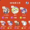 2018年ポケモンまとめみんはや早押しクイズ