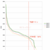 ＃１６０２　江東区議会議員選挙の当選ラインを予測してみた　投票率４６％で２７００票前後か