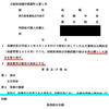 【既往使用料公開請求訴訟】大阪地裁で勝訴！不法占拠地の面積等を隠す高槻市