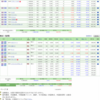 9月11日の株式投資実績(売買なし)