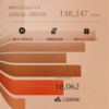 ANA陸マイラーを始めて1年間と2ヶ月。合計14ヶ月で貯めたマイルはなんと31万マイル！！の実績は？