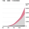 コロナ死者180万人