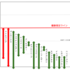 2021小倉記念G3 全馬指数