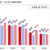 メディブリッジの評判リサーチブログ