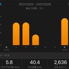 12/20〜12/26のラン