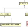 WBSをモデリングツールastah*で記述する