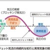 近年の異常気象はジェット気流の操作によるものか？