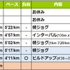 週報：第１０週：疲労抜きと血抜き