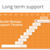 Moodle 2.7がリリースされました！