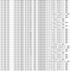 ハニーレポート #4 PHPめっちゃくる〜