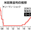 雇用調整助成金と新型コロナウィルスとアフターコロナのその前に。。。