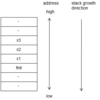 UNIX 6th code reading - prf.c(english translation)