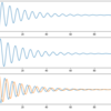 【python】【制御工学】python-controlをインストールしてインパルス・ステップ・初期値応答を計算してみた