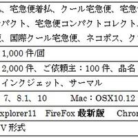 It 情報技術