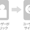 アフィリエイター始めました。準備編５最終回