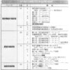 格物致知為らずんば、政はならざり