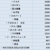 ＡＯＩＴＹＯから配当金が入りました  