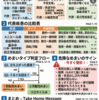 めまいの種類を脳神経内科医が解説 ― 回転性・浮動性・立ちくらみの見分け方