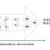 チームメンバーは管理者は全体的な非効率性をどのように変え、相乗効果を減らすことができますか？